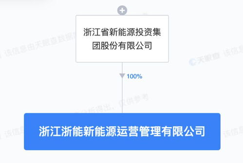 浙江新能成立新能源運營管理子公司，專注技術服務提升行業競爭力