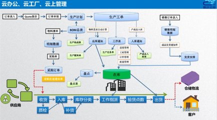 智造通聯(lián)合生態(tài) | 易云達(dá) 賦能家居“智”造全鏈路信息化，打造數(shù)字化智能工廠