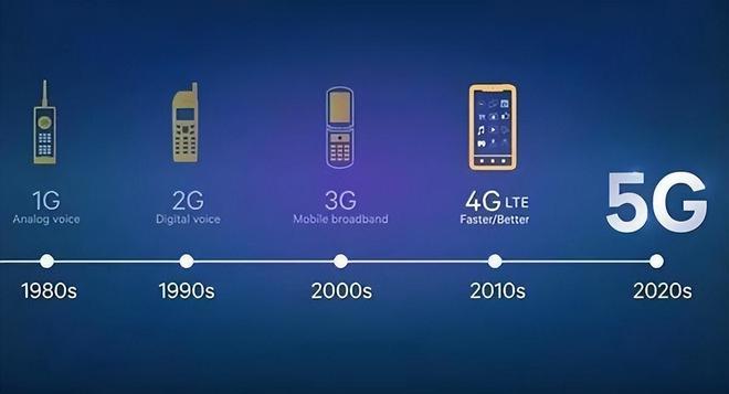 5G引領(lǐng)未來，2G堅(jiān)守基石 通信時(shí)代的傳承與飛躍